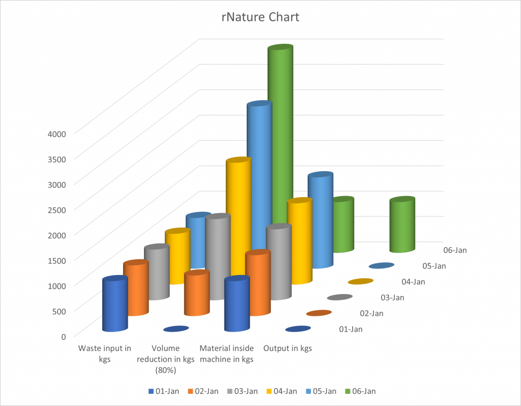 rNature model bar chart